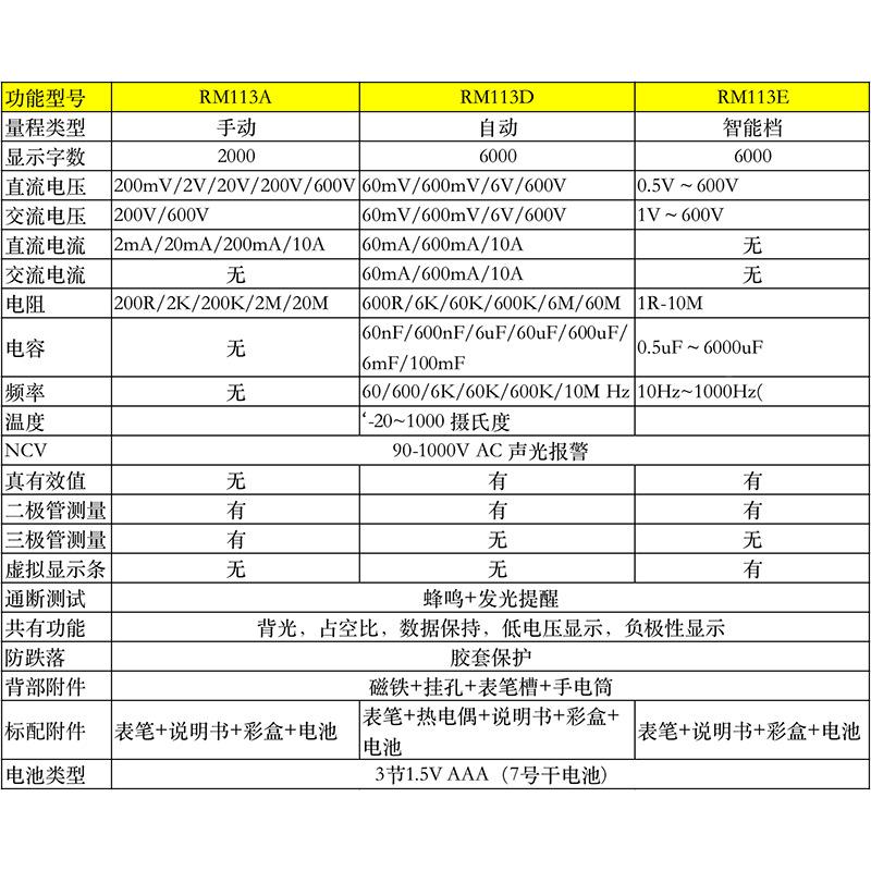 RICHMETERS数字智能万用表6000数显RM113D便携式带磁铁新品 - 图2