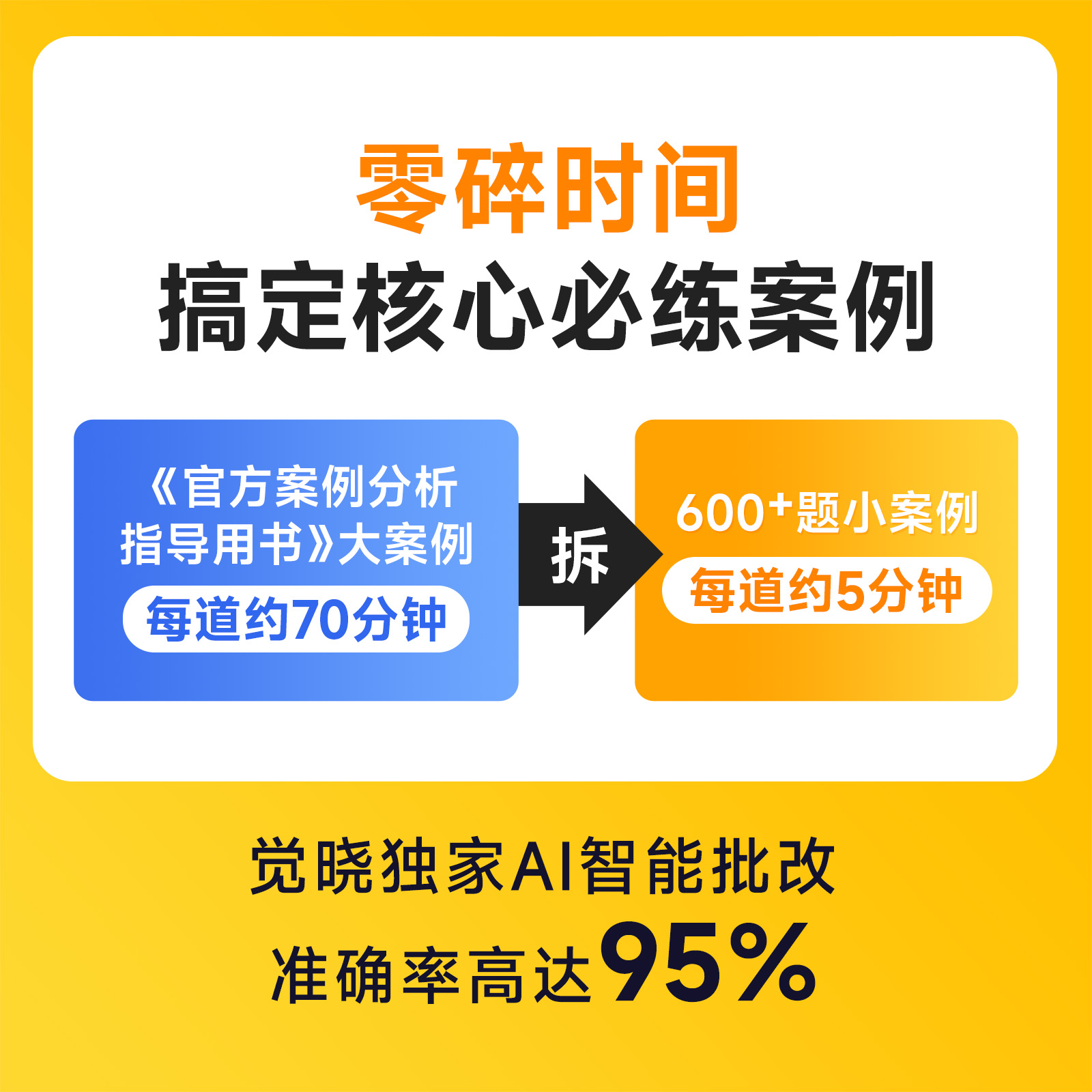 觉晓法考2024年主观题官方指导司法考试分析用书电子题库案例速练 - 图0