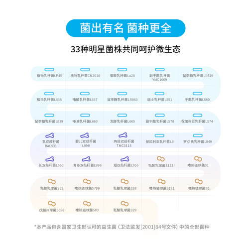 然益多NB益生菌全菌种广谱复合大肠胃道英国剑桥冻干粉33种菌 - 图1