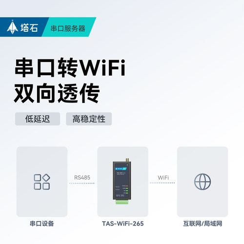 塔石wifi串口服务器rs485转wifi模块串口转wifi无线通信mqtt网络透传modbus rtu转tcp网关http工业物联网265 - 图0