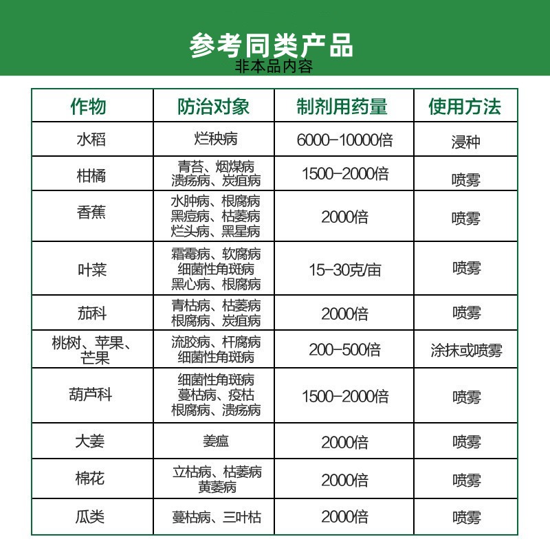 净刹80%乙蒜素乙蒜索大蒜油根腐枯萎立枯煤烟杀青苔病农药杀菌剂 - 图1