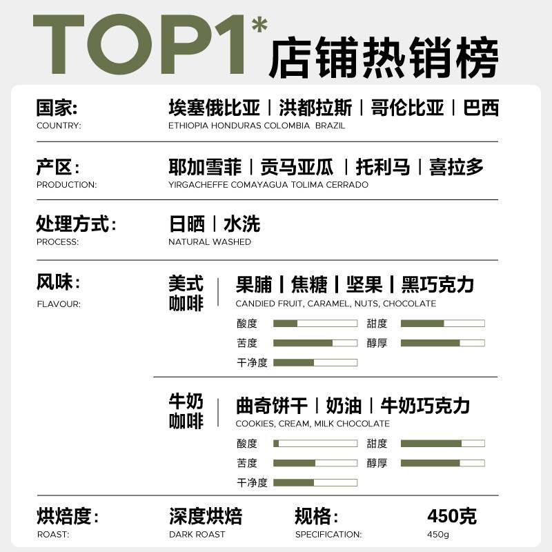 SLAB TOWN富民长乐 意式咖啡豆粉 深度烘焙 新鲜优质现磨商用450g 图 3
