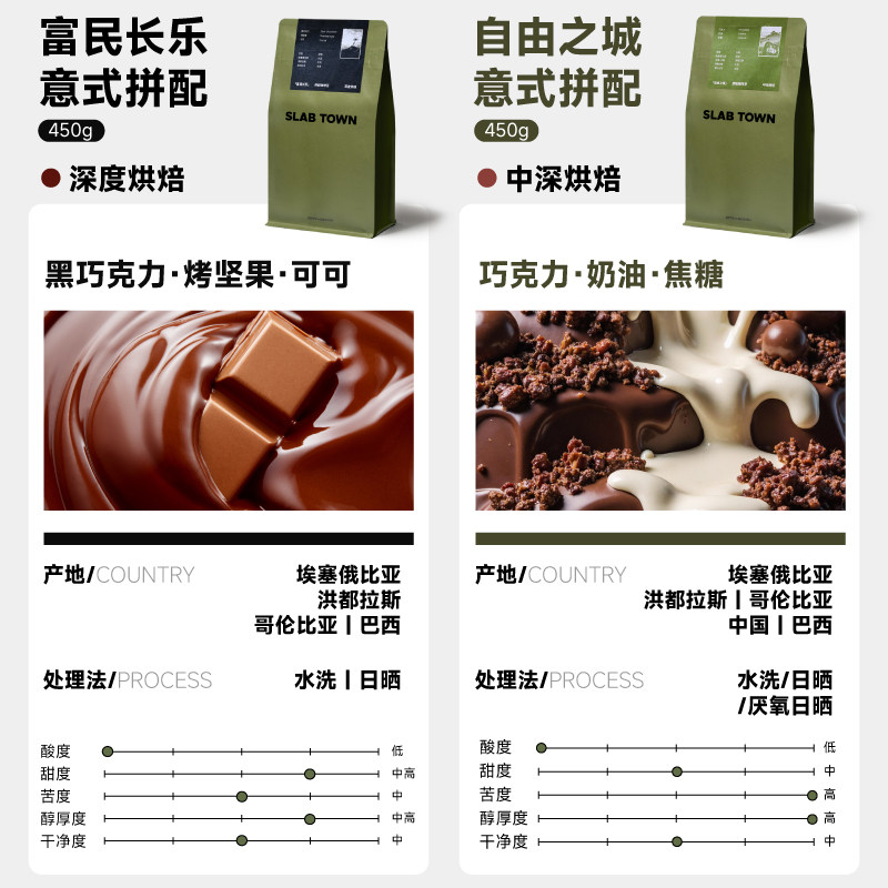SLAB TOWN富民长乐 意式咖啡豆粉 深度烘焙 新鲜优质现磨商用450g 图 4