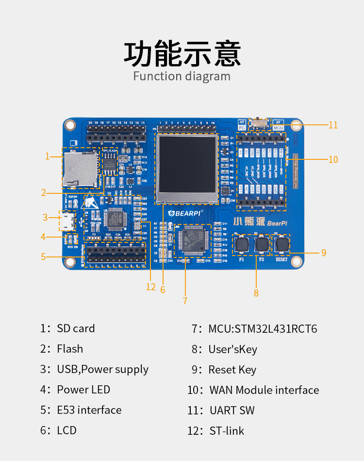 适用小熊派BearPi物联网开发板NB-IoT开发板NBIoT开发板LiteOS开 - 图0