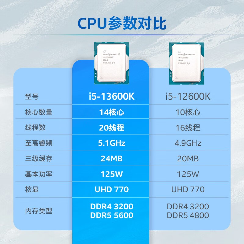 适用英特尔i513400F/13600K/13600KF i713700K/KF i913900KS/KF/K散片 - 图3