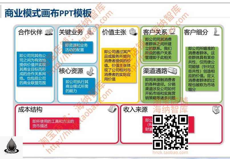 商业模式画布模板案例资料营销分析新生代精益价值主张工作坊PPT - 图2