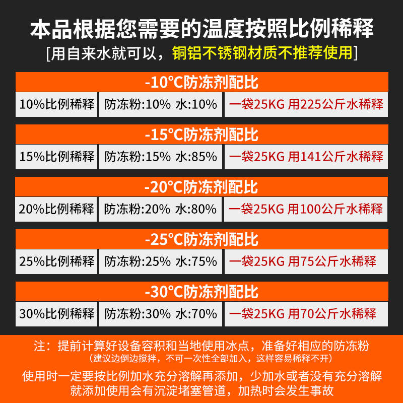 防冻粉真空泵防冻粉特效防冻液粉防沸防冻循环水防冻剂锅炉防冻粉-图1