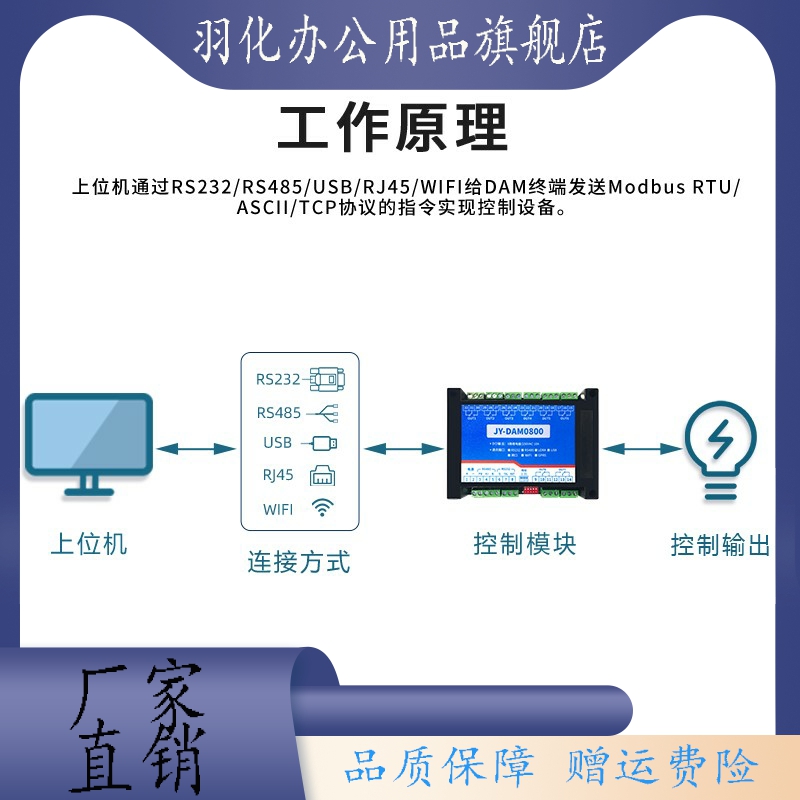 DAM0400双串口4路RS232 485继电器控制板MODBUS单片机电脑口罩机 - 图0