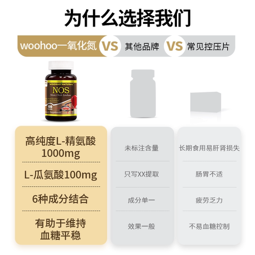 3瓶装 美国进口精氨酸瓜氨酸一氧化氮胶囊中老年人心脑血管保健品 - 图1