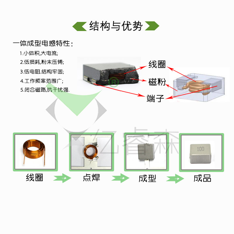 一体成型贴片电感WHC1040 2.2 3.3 4.7 10 22 33 47 68UH 10*10MM - 图1