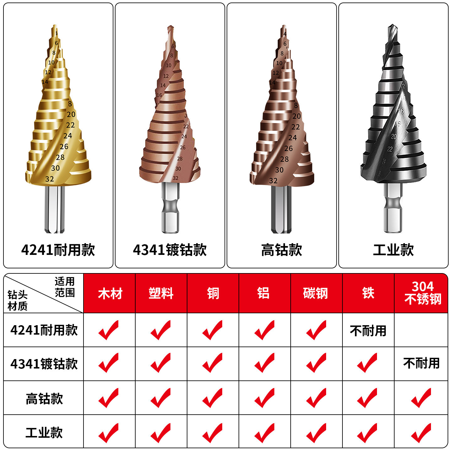 不锈钢专用高硬度含钴宝塔钻头开孔器多功能打孔阶梯钻扩孔金属钻