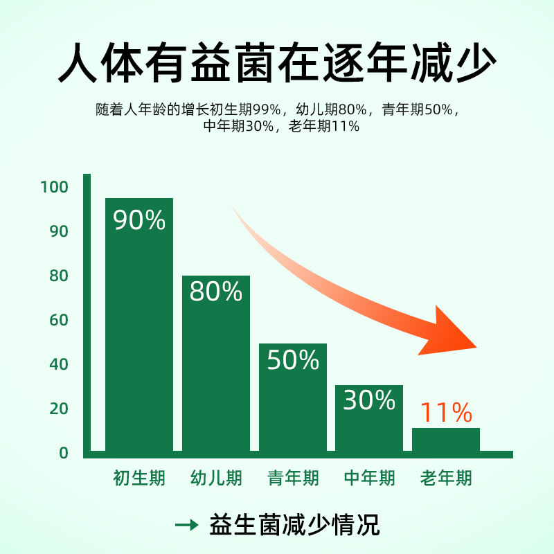 3瓶德国肠易激大人肠胃肠道益生菌 WARNKEVITALSTOFFE海外旗益生菌