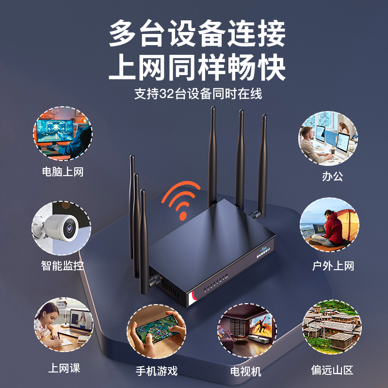 无线路由器免插卡随身wifi工业级高速4g5G流量热点百兆宽带千兆全屋覆盖大功率光纤信号农村山区宿舍强力穿墙 - 图2