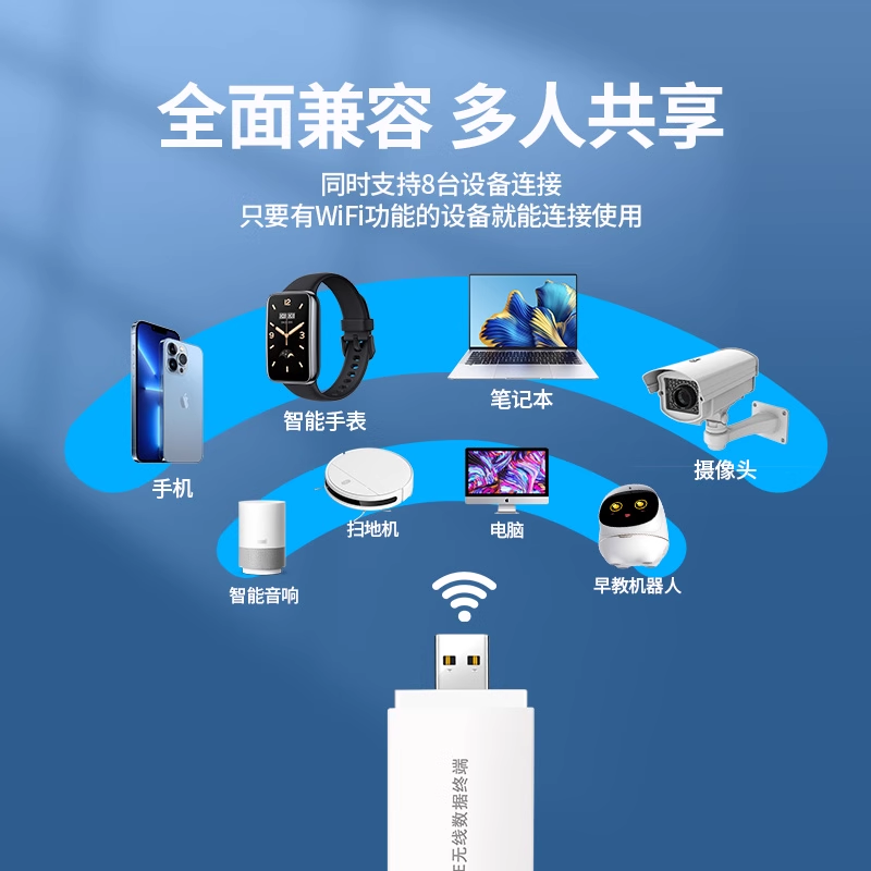 免插卡随身wifi移动无线wi-fi网络全国三网通用纯流量4g上网热点便携式路由器宽带手机电脑笔记本车载神器 - 图2