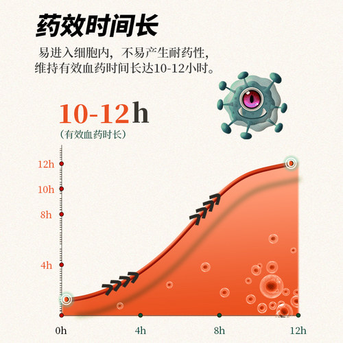 莱多士狗狗感冒猫咪打喷嚏流鼻涕宠物消炎药盐酸多西环素片猫鼻支 - 图1
