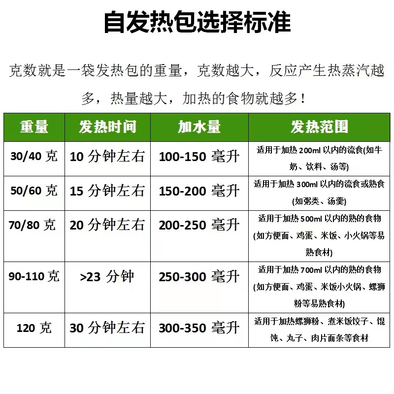 食品专用加热包发热包自热包自嗨锅户外生石灰包一次性自加热饭盒 - 图2