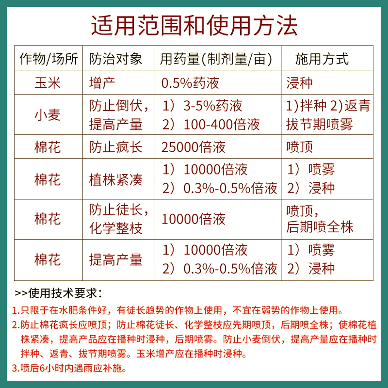 小麦专用控旺矮壮素蔬菜果蔬玉米防止倒伏疯长徒长植物生长调节药 - 图2