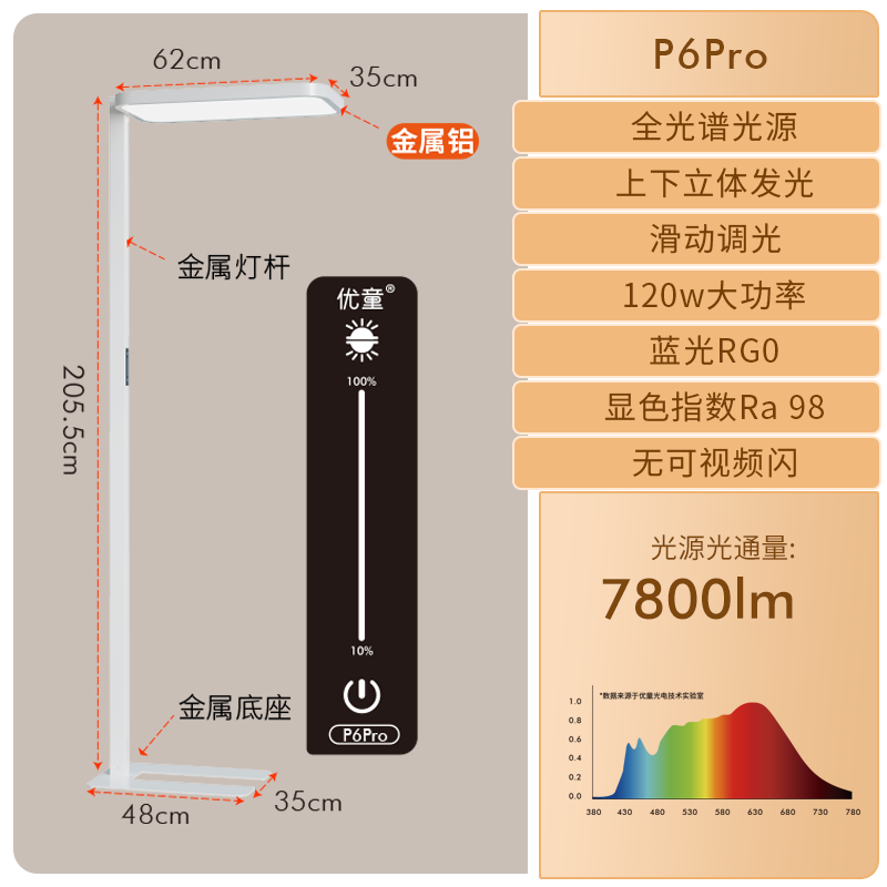 优童P6PRO大路灯儿童全光谱护眼灯客厅卧室书桌学习专用护眼灯 - 图0