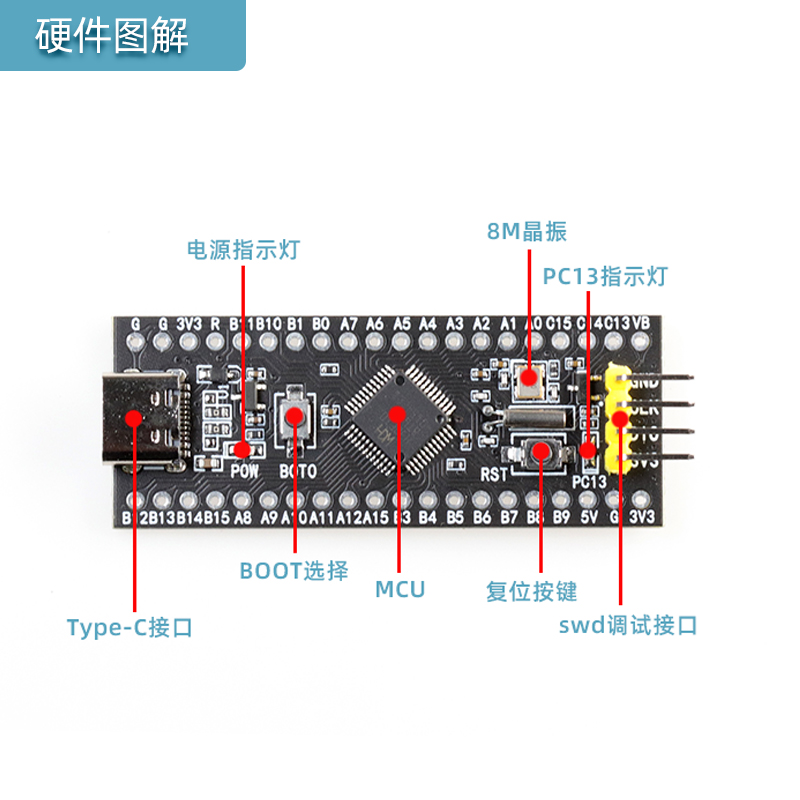 STM32F103C8T6核心板STM32F103C6T6板最小系统实验板Typec接口 - 图0