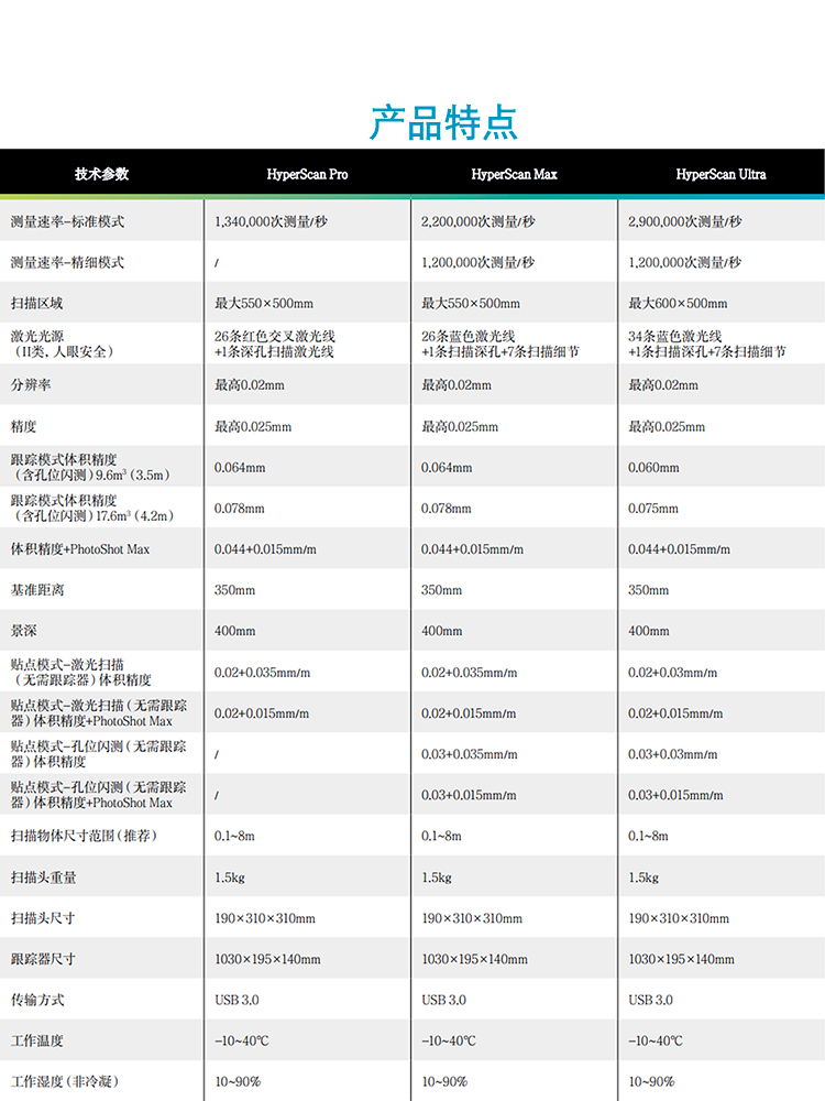 海克斯康HyperScan智能光学追踪手持式3D三维激光蓝光扫描仪建模 - 图1