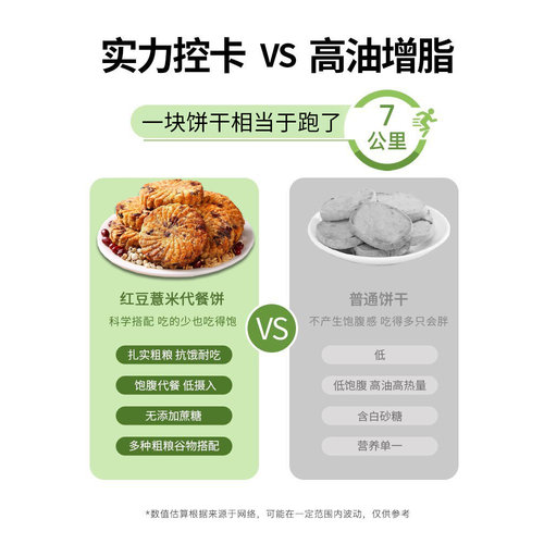 红豆薏米饼干饱腹肥脂餐减代餐抗饿小零食0脂肪0热量卡无糖主食品 - 图2