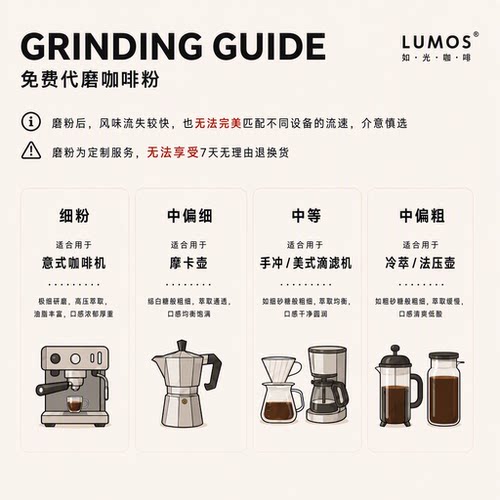 如光LUMOS 【光拼配】中烘焙意式咖啡豆美式拿铁摩卡壶咖啡机可用 - 图1