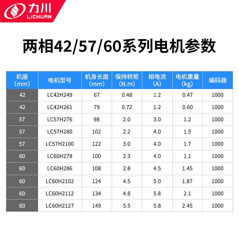 力川42/57/60/86闭环步进电机驱动器套装1N2N3Nm马达Z信号带刹车