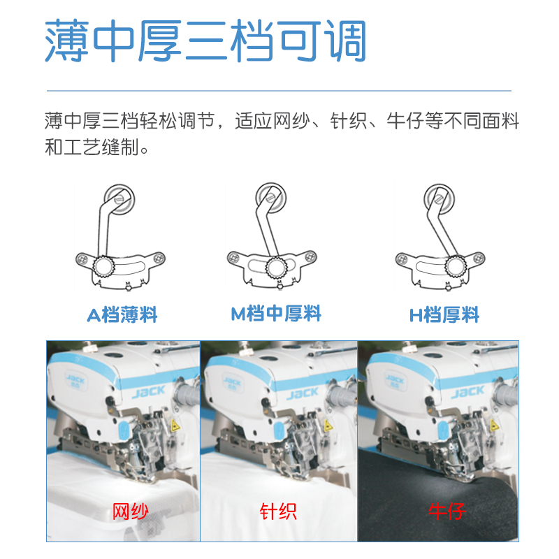 【官方旗舰】jack杰克E4S工业包缝机锁边拷边打五线薄厚可调电脑-图1