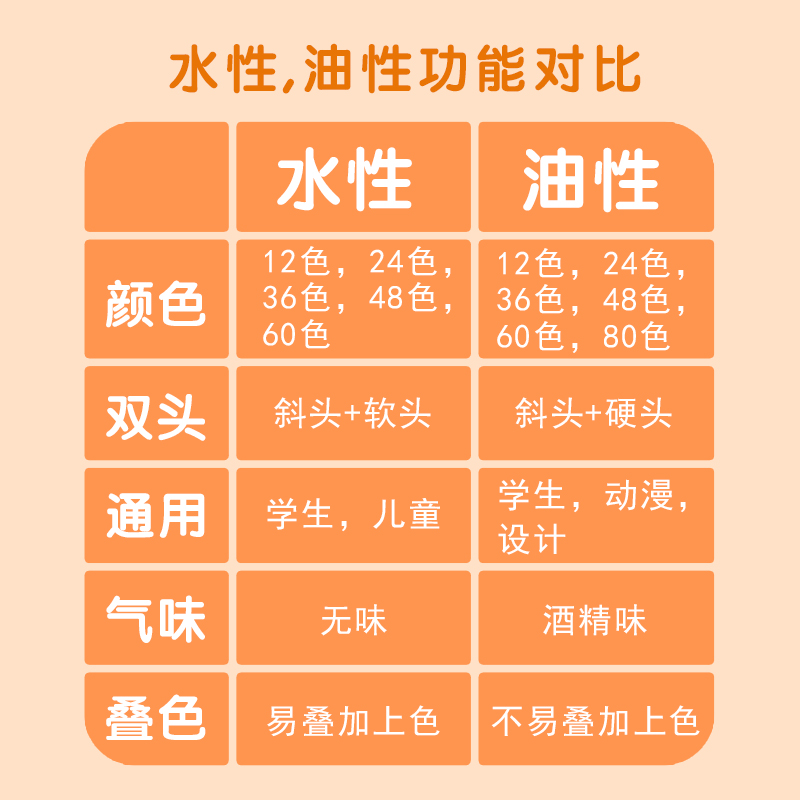 晨光马克笔套装水性油性小学生美术生专用彩笔彩色双头盒装手绘上色用12色24色36色48色60色80色108色 - 图2