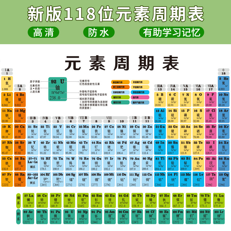 初中化学元素周期表公式卡片初三九年级数学物理英语知识点大全 - 图2