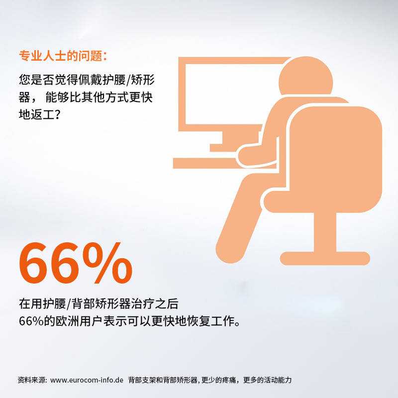 德国进口Sporlastic斯伯铠运动护腰腰封腰椎间盘轻便男女Stabil款 - 图0