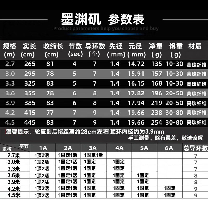 滑漂远投路滑矶竿矶钓竿碳素超轻短节手海两用大导环软尾海竿套装,淘宝优惠券,粉丝福利购,淘宝优惠卷