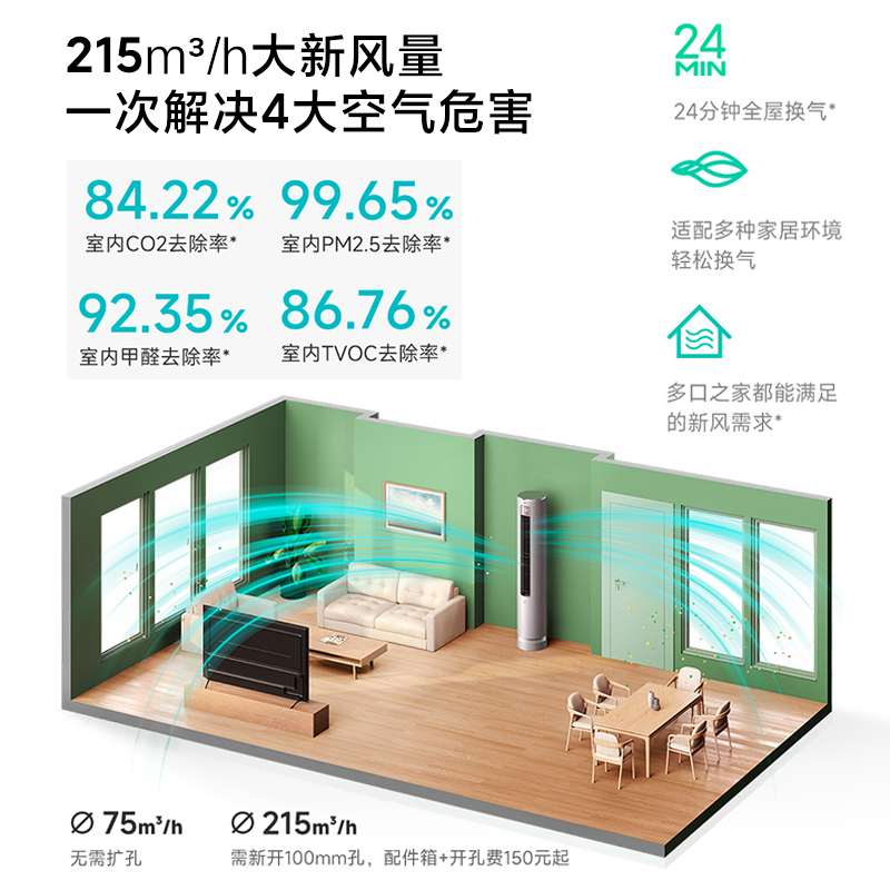 小米米家新风空调3匹新一级能效家用客厅变频立式柜机1.5p壁挂机 - 图3