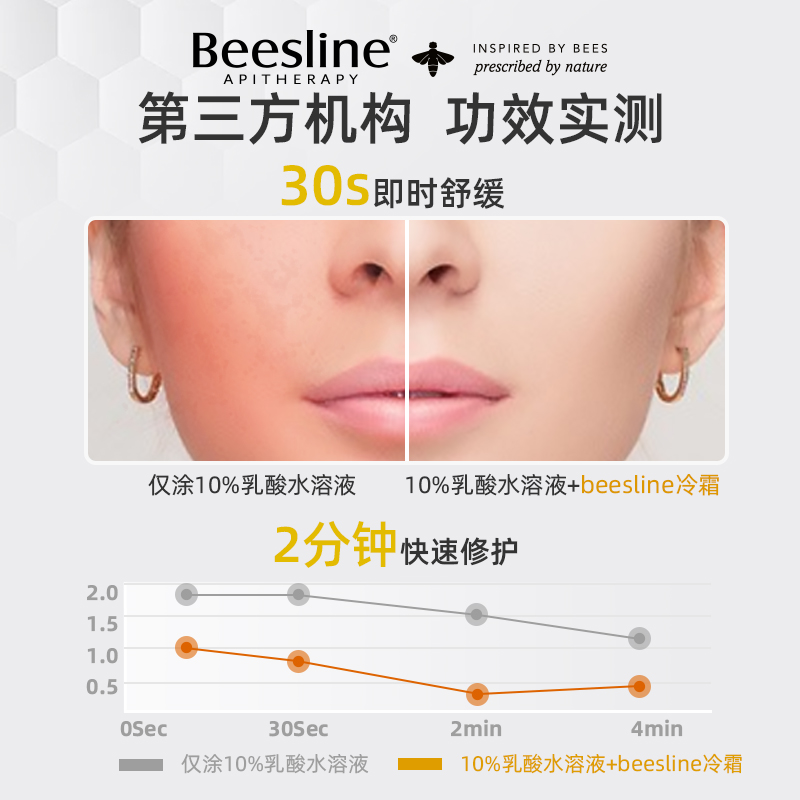 Beesline冷霜敏感肌面霜泛红皮肤屏障修护保湿补水受损维稳70g - 图1