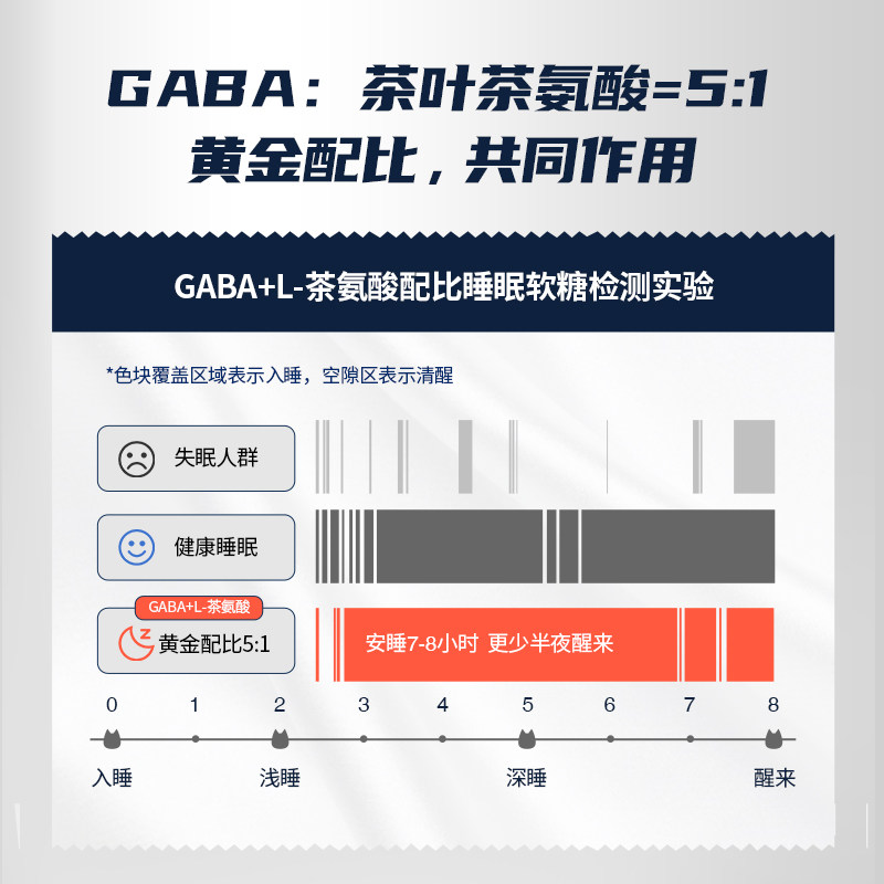 buffx睡眠软蓝buff睡觉糖赠眼罩 buffx褪黑素/蛇麻草/圣约翰草