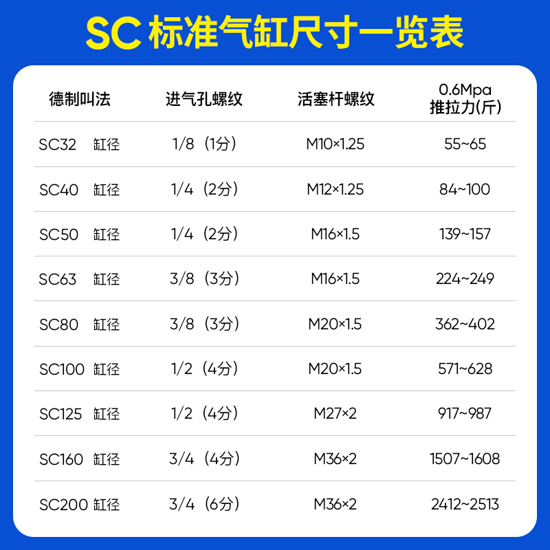 SC标准气缸大推力可调行程小型气动32X40X50X63X80X100X125X200-S - 图2