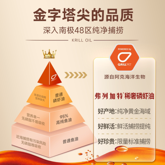 【试用装】弗列加特鲜肉2.0磷虾油/肠道低温烘焙猫粮猫咪主食