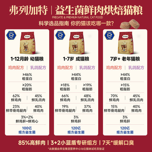 3%磷虾油美毛|弗列加特鲜肉烘焙猫粮益生菌肠道幼老蓝猫布偶专用 - 图2
