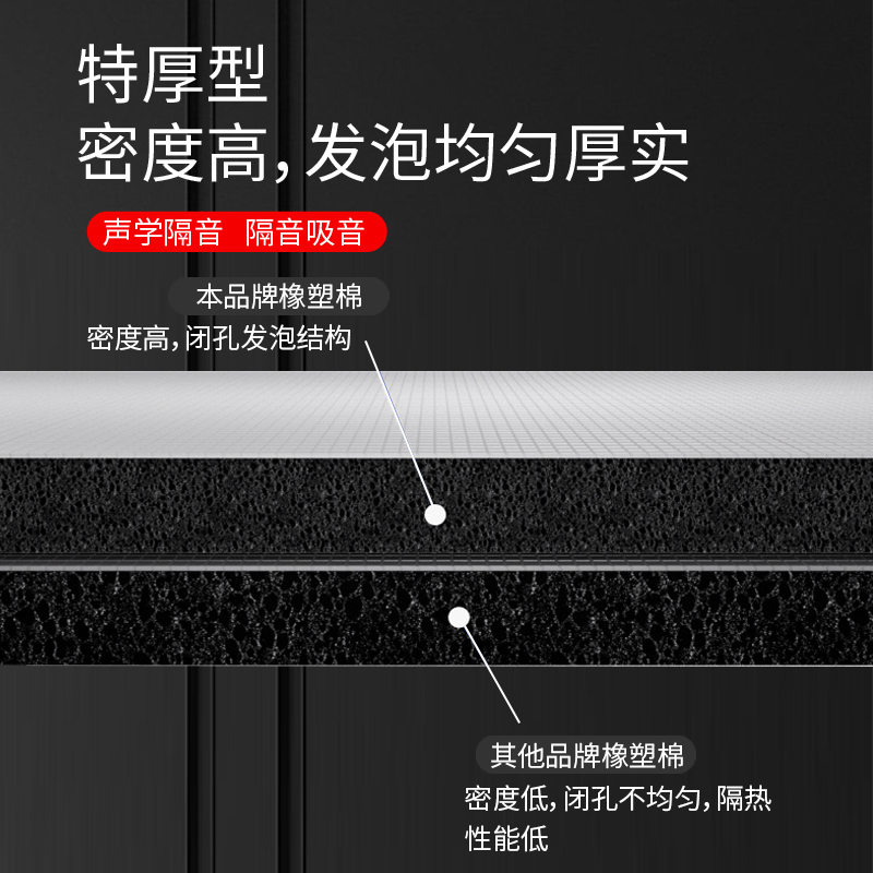 隔音棉墙体吸音门贴卧室ktv直播隔音板家用超强消音自粘隔音墙贴 - 图1