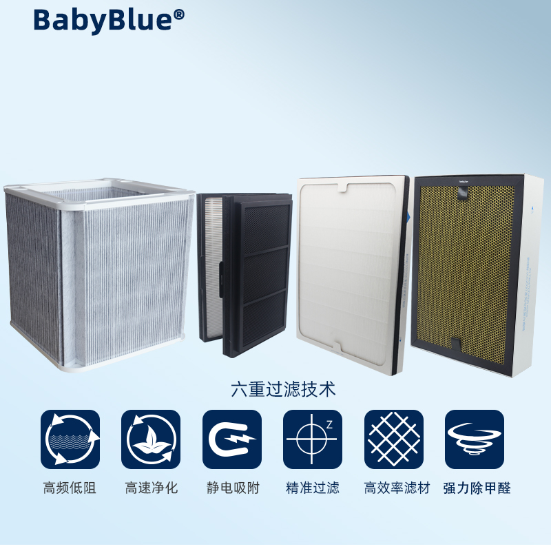 BabyBlue适配布鲁雅尔Blueair空气净化器滤网503 403 203/pro滤芯 - 图3