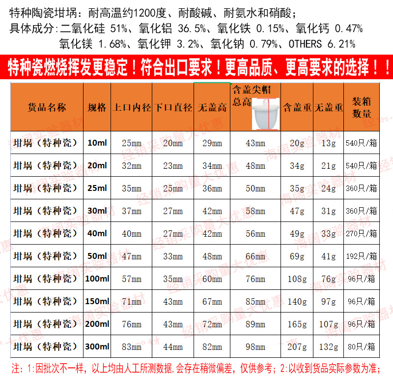 特种陶瓷坩埚加厚耐高温高品质耐酸碱10/50/100/300ml实验室带盖-图0