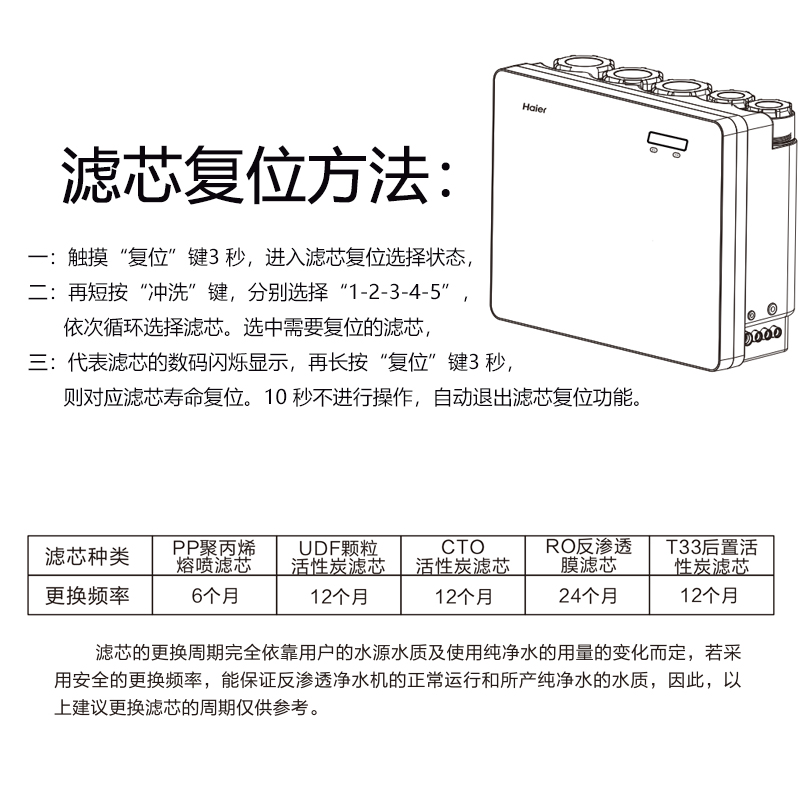 海尔净水器HRO5030-5C(升级)5017-5(GC)/5030-5E 5D(SJ)原装滤芯-图0