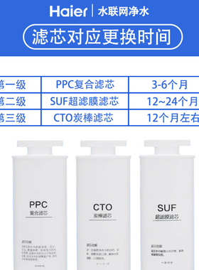 海尔净水器过滤芯HU603-3X3F通用