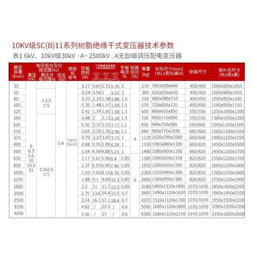 SCB11三相树脂浇注干式电力变压器380V工厂绝缘全铜铝芯10kv80kva - 图0