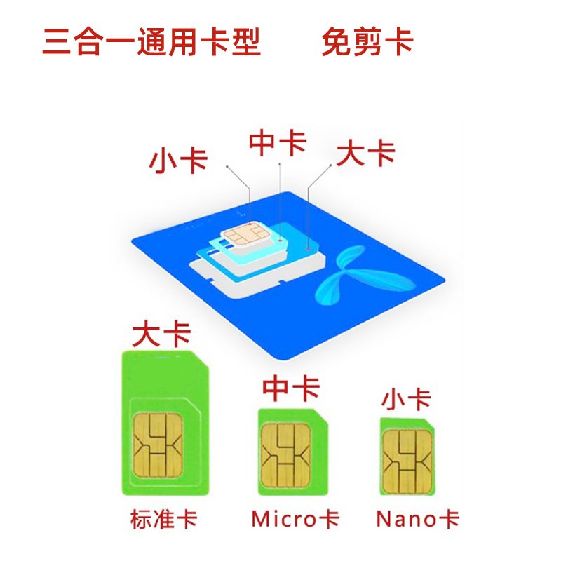 联通流量卡纯流量上网卡永久无 限量手机卡电话卡大王卡全国通用 - 图2