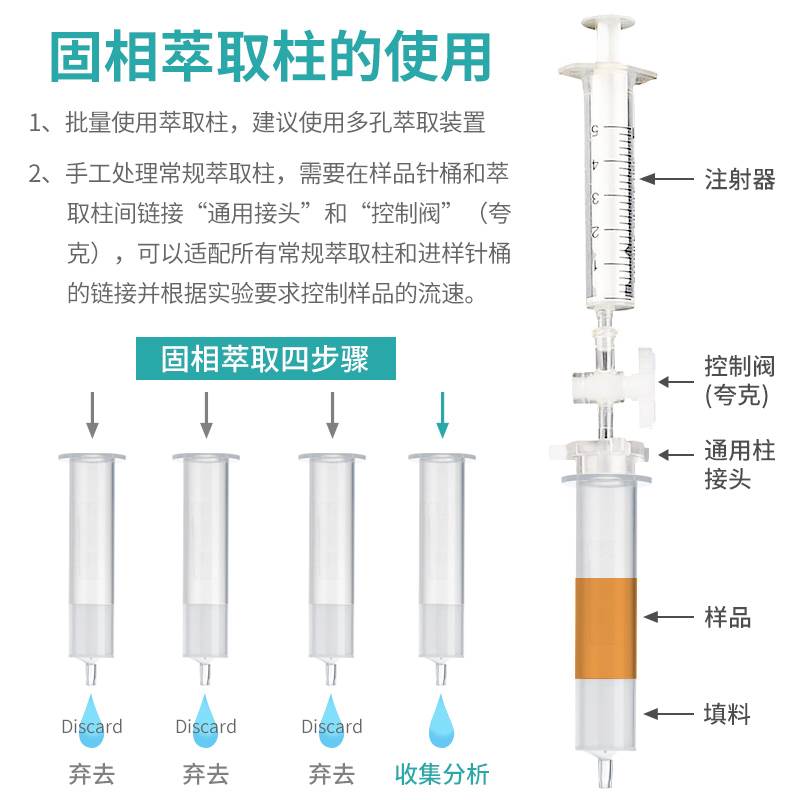 比克曼生物C18固相萃取柱hlb固相萃取柱spe小柱疏水性萃取柱筛板-图0