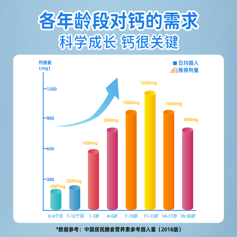 新升级Dsorb滴适宝强化钙柠檬酸钙液体钙儿童钙正品原装进口