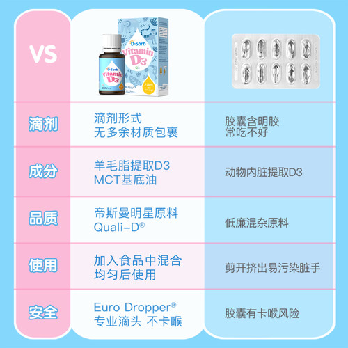 Dsorb滴适宝d3滴剂原装进口婴幼儿维生素d宝宝新生婴儿vd儿童VD3 - 图2