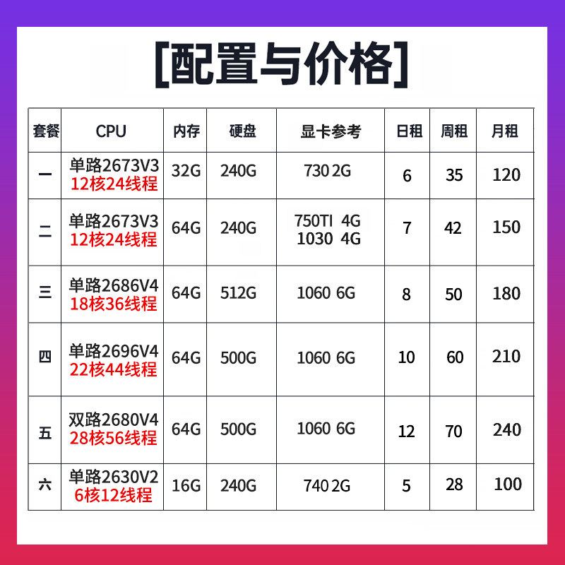 远程电脑出租模拟器工作室游戏虚拟机多开云电脑e5物理服务器租用,淘宝优惠券,粉丝福利购,淘宝优惠卷