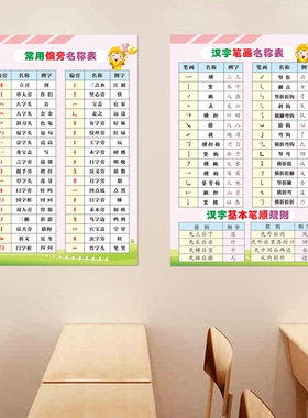 名称小学生偏旁部首规则墙贴
